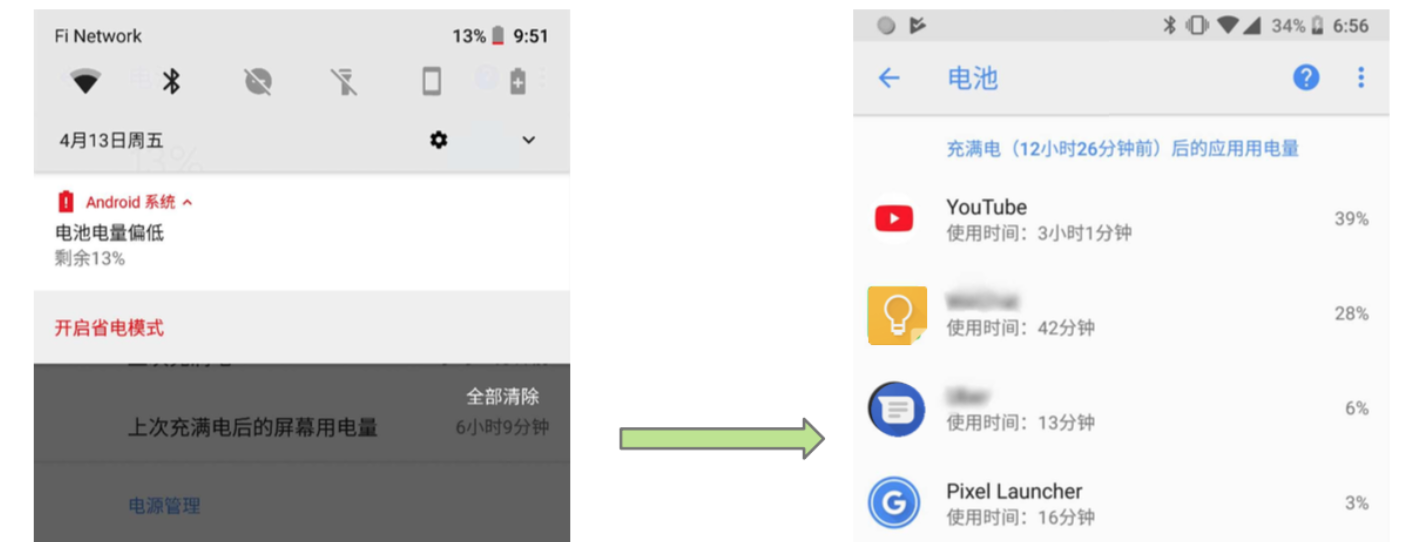 耗电优化(上):从电量优化的演进看耗电分析配图