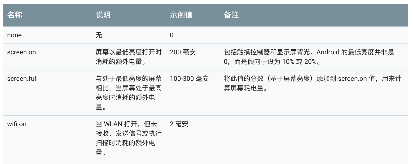 耗电优化(上):从电量优化的演进看耗电分析配图
