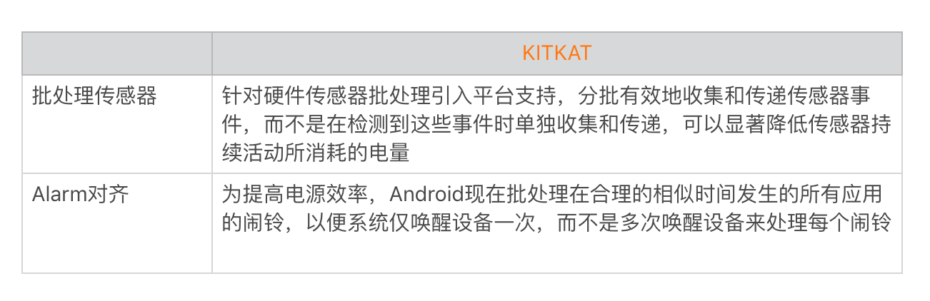 耗电优化(上):从电量优化的演进看耗电分析配图
