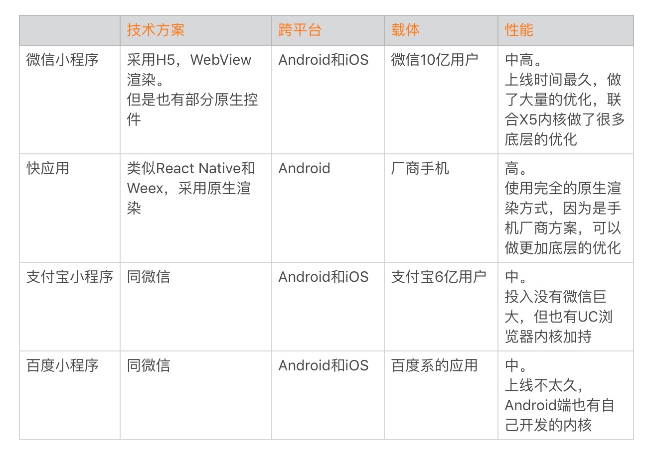 跨平台开发的现状与应用配图