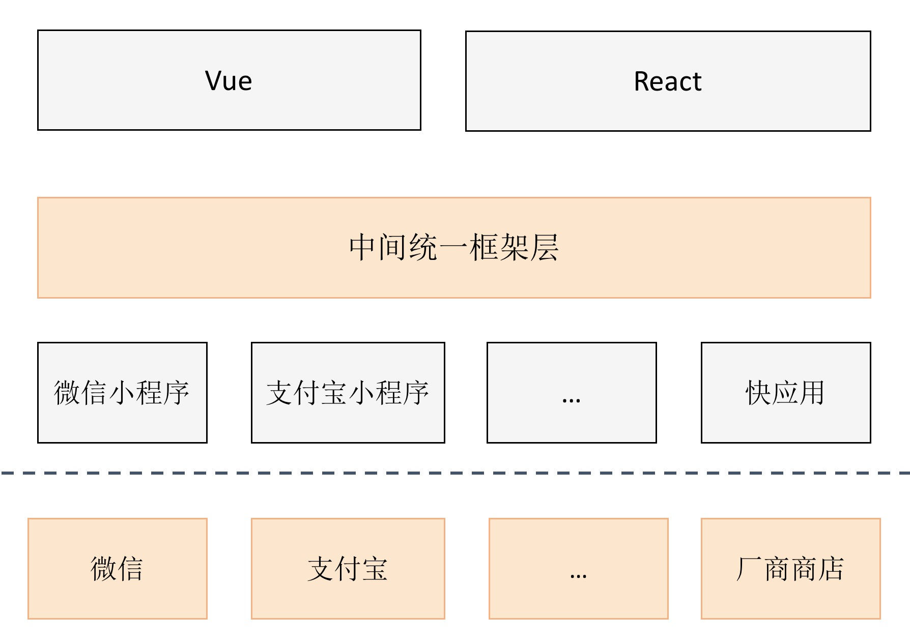 跨平台开发的现状与应用配图