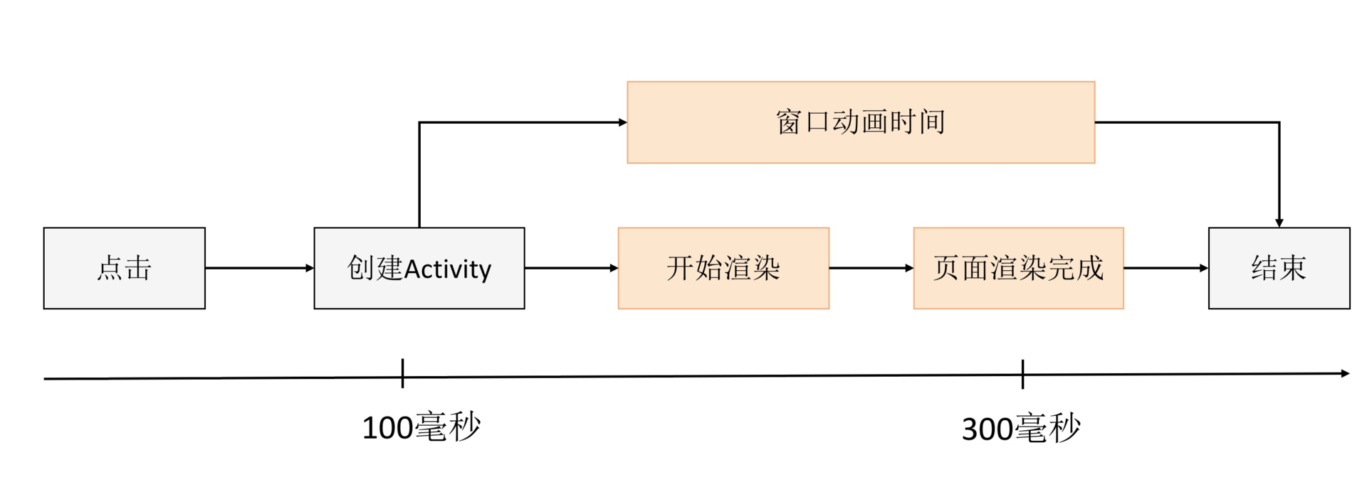 跨平台开发的现状与应用配图