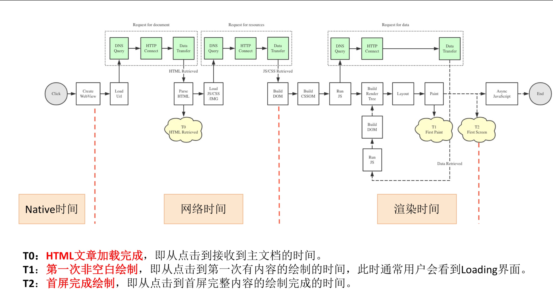 跨平台开发的现状与应用配图