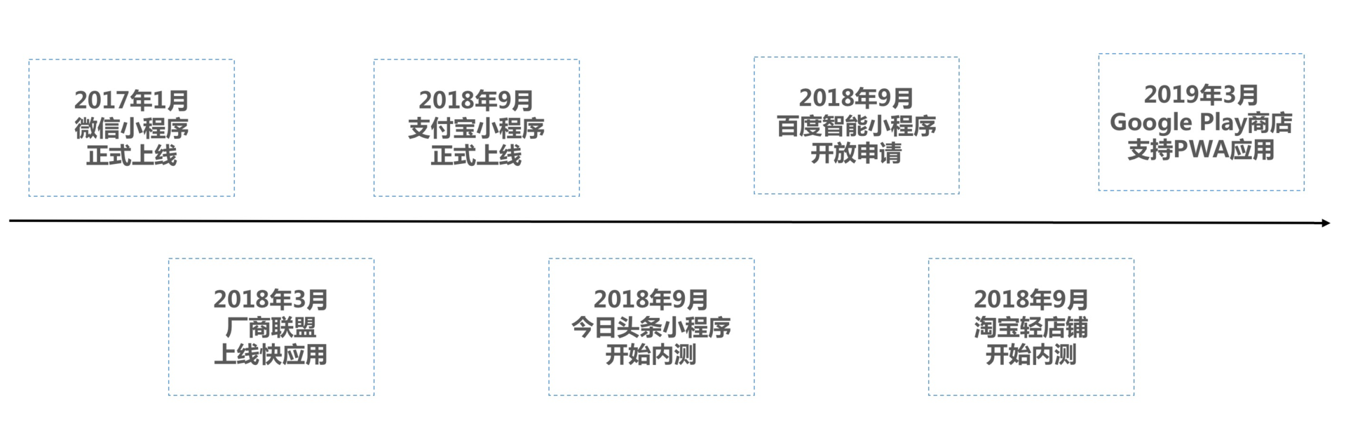 跨平台开发的现状与应用配图