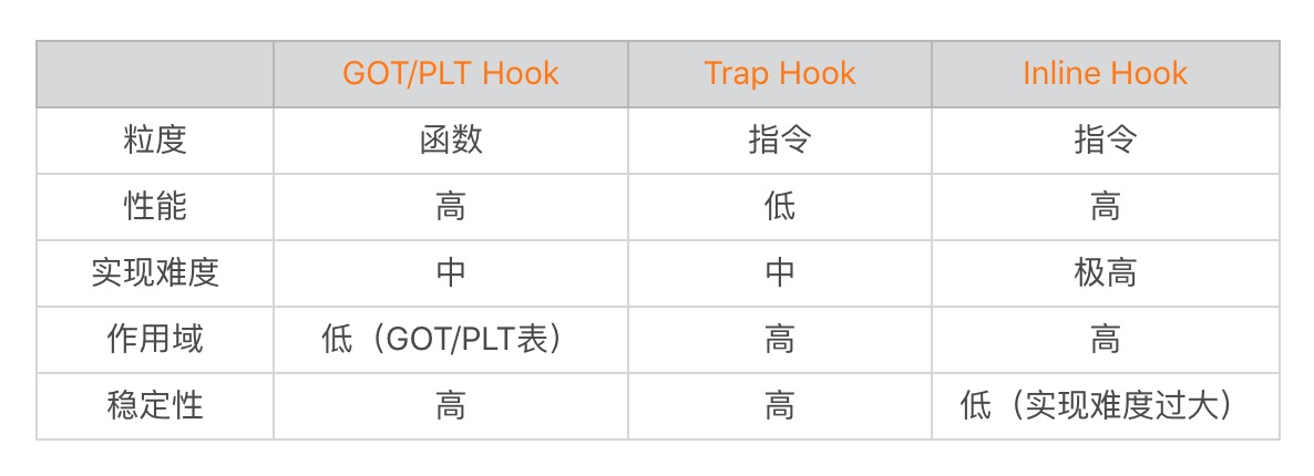 Native Hook 技术,天使还是魔鬼?配图