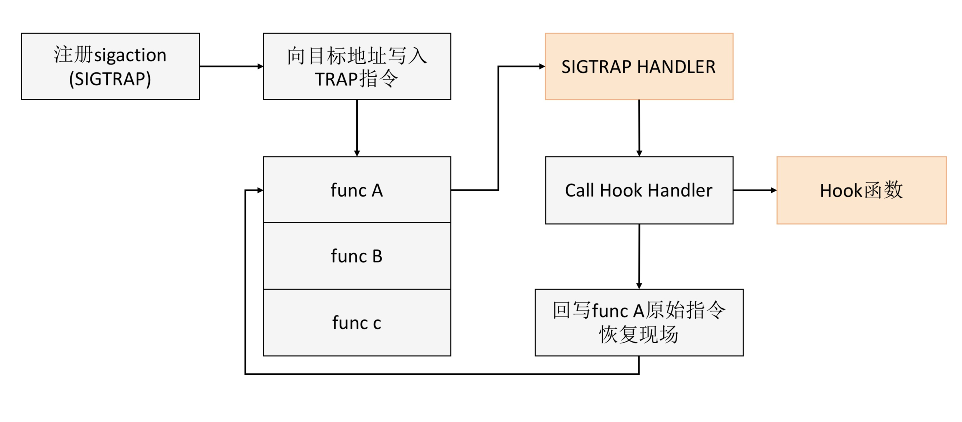 Native Hook 技术,天使还是魔鬼?配图