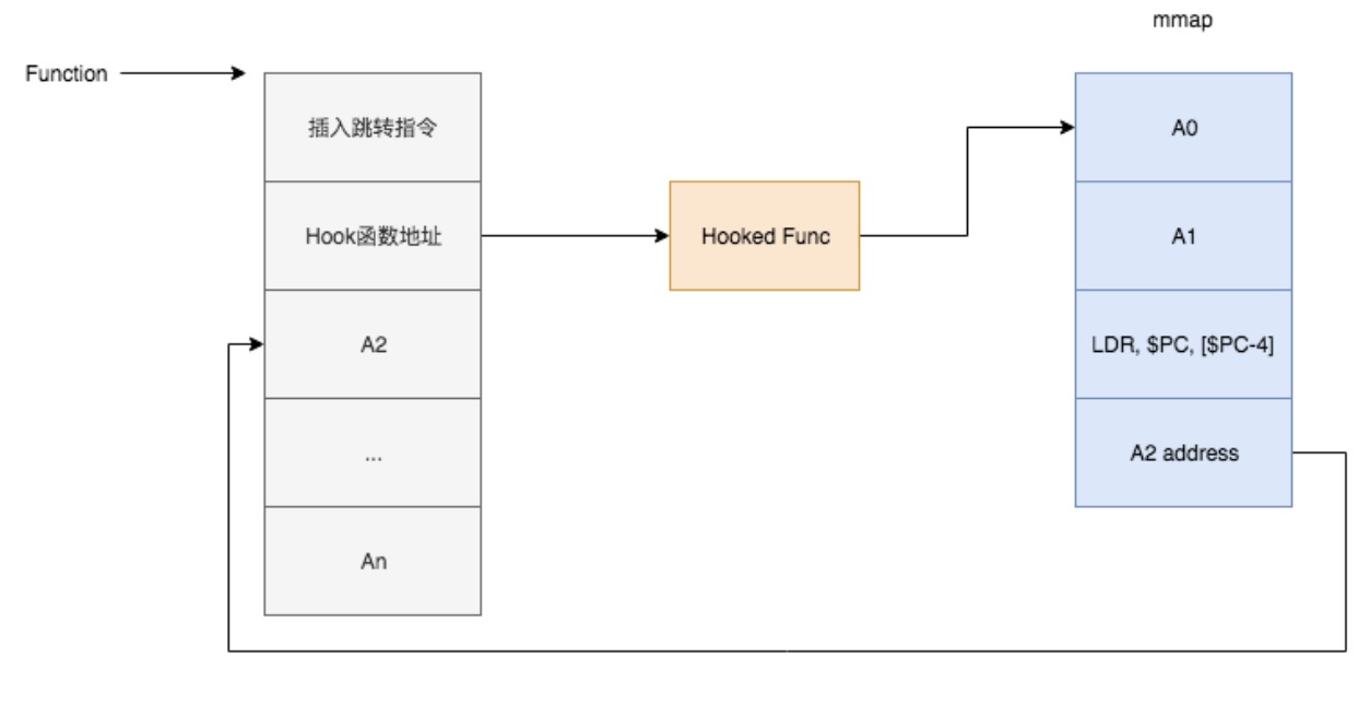 Native Hook 技术,天使还是魔鬼?配图