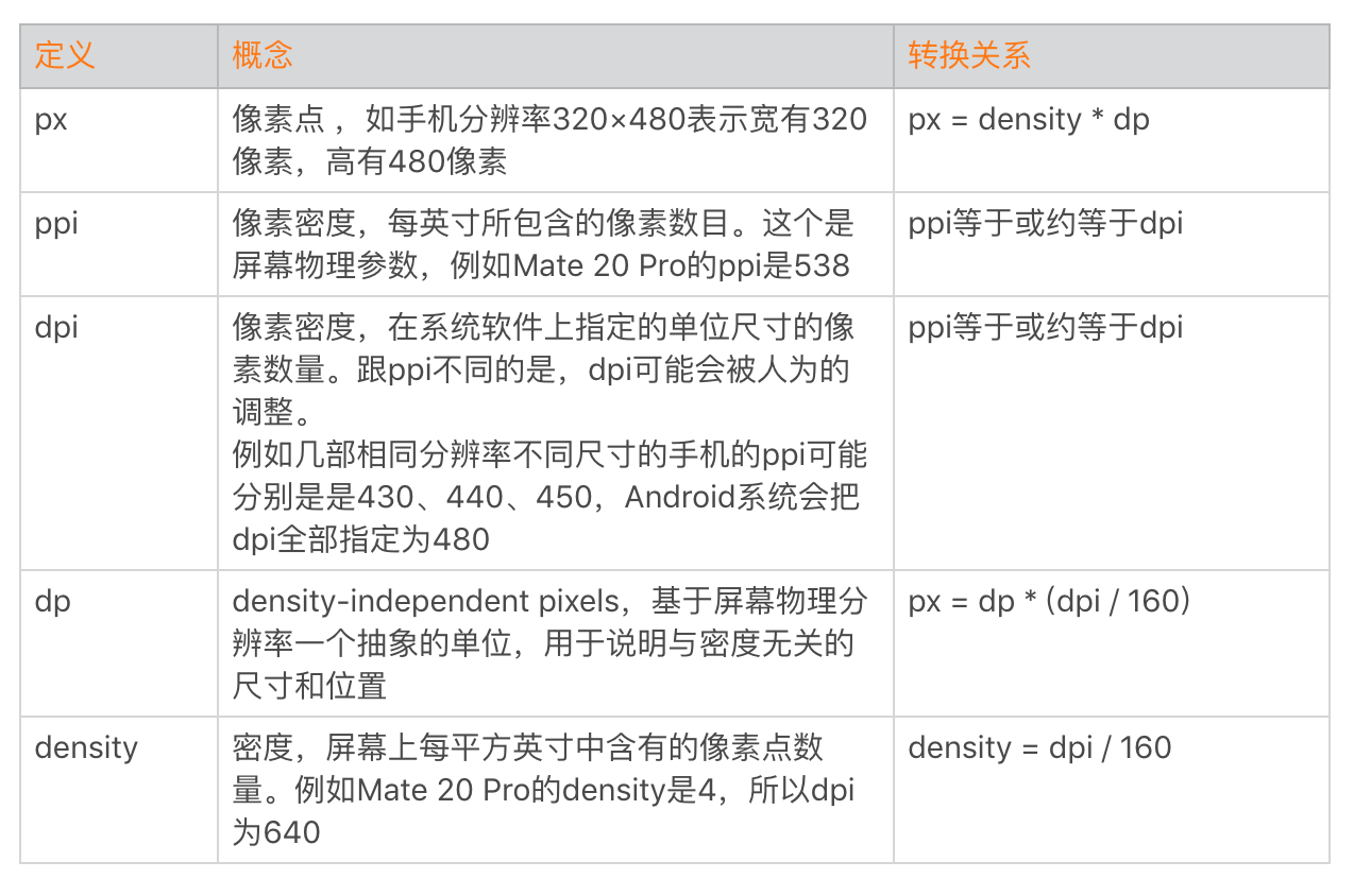 UI 优化(上):UI 渲染的几个关键概念配图