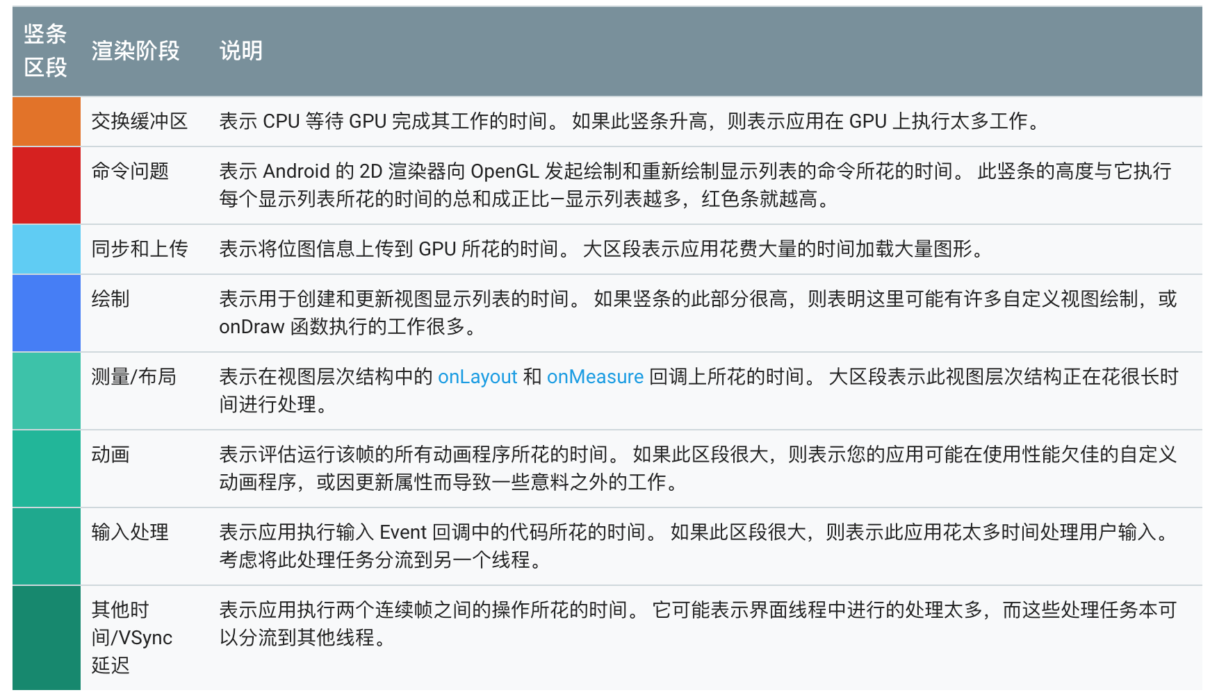 UI 优化(上):UI 渲染的几个关键概念配图