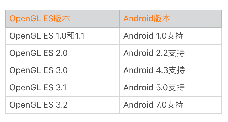 UI 优化(上):UI 渲染的几个关键概念配图
