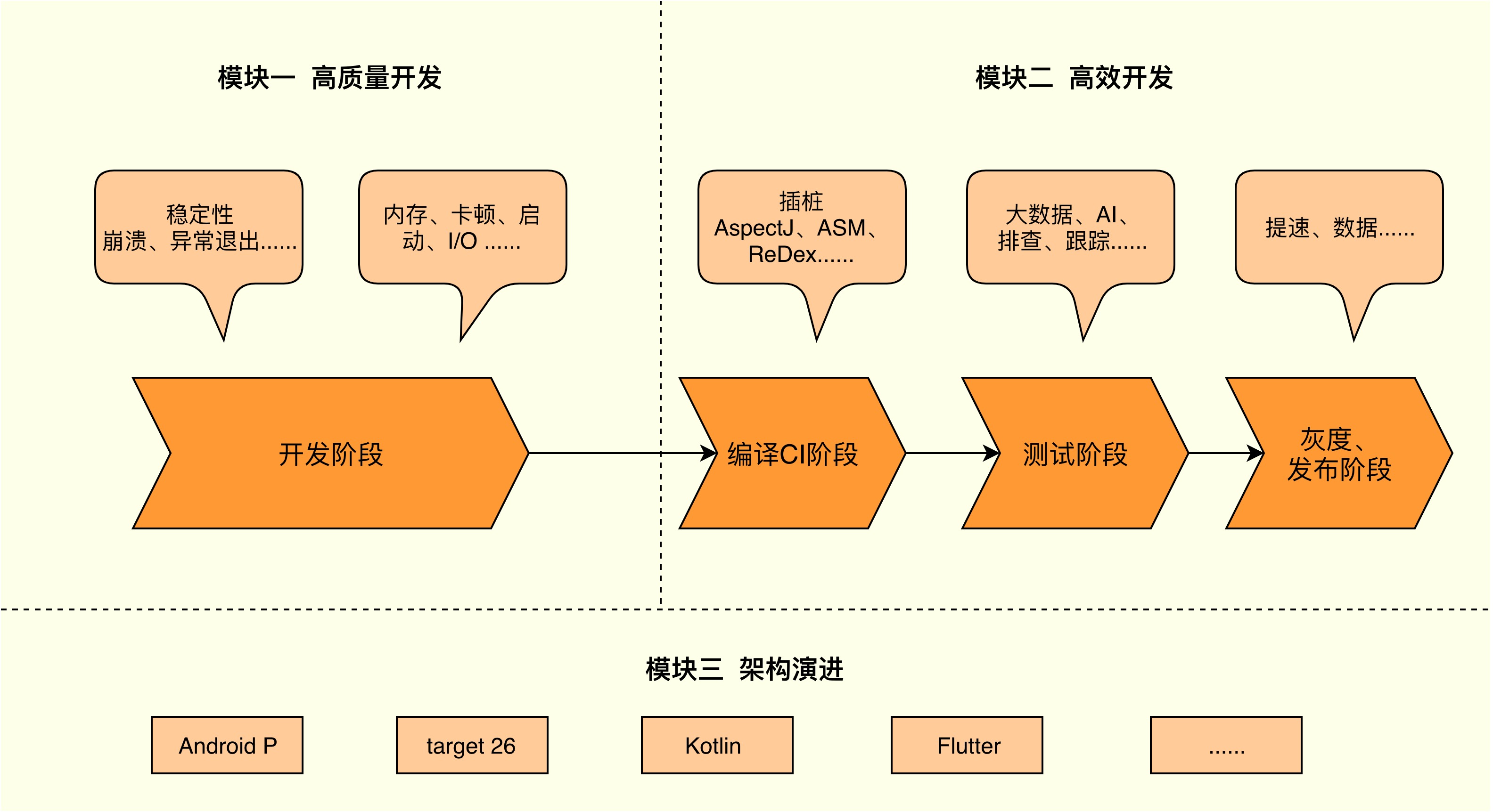 导读丨如何打造高质量的应用?配图