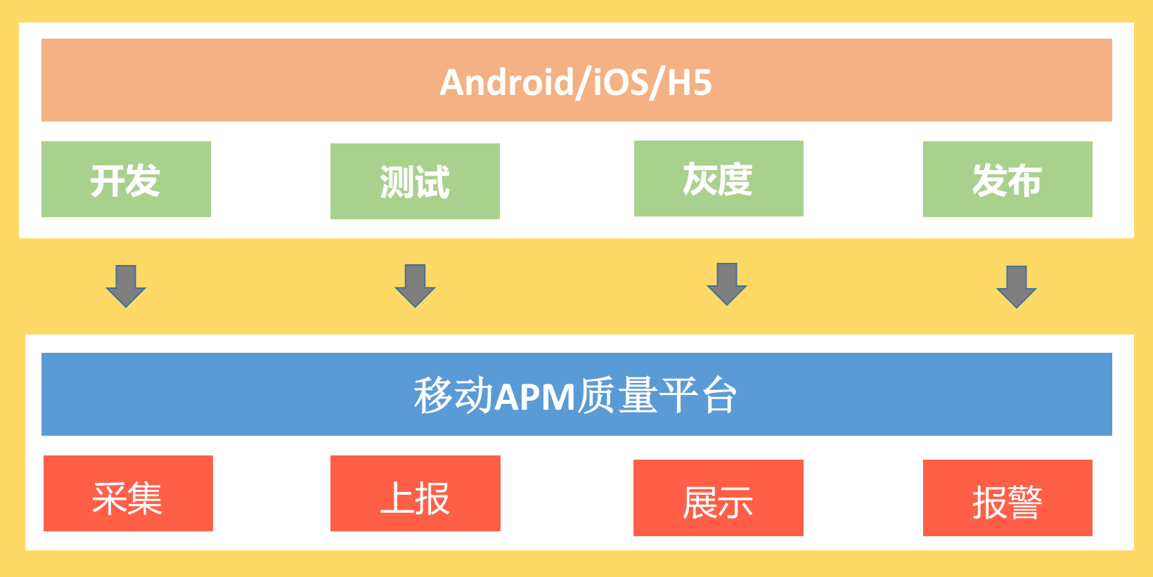 导读丨如何打造高质量的应用?配图