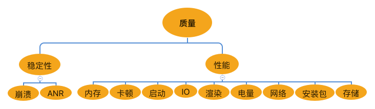 导读丨如何打造高质量的应用?配图