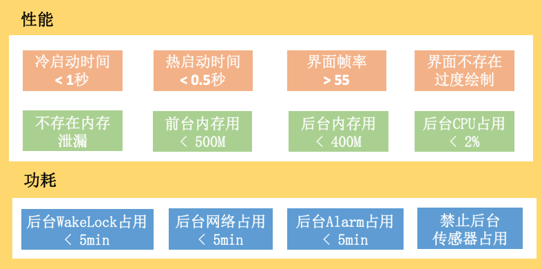 导读丨如何打造高质量的应用?配图