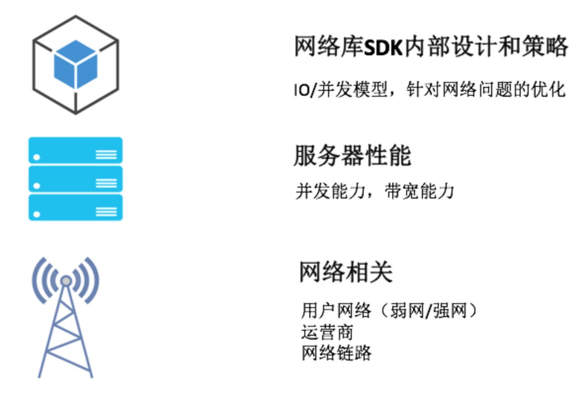 网络优化（中）：复杂多变的移动网络该如何优化？配图