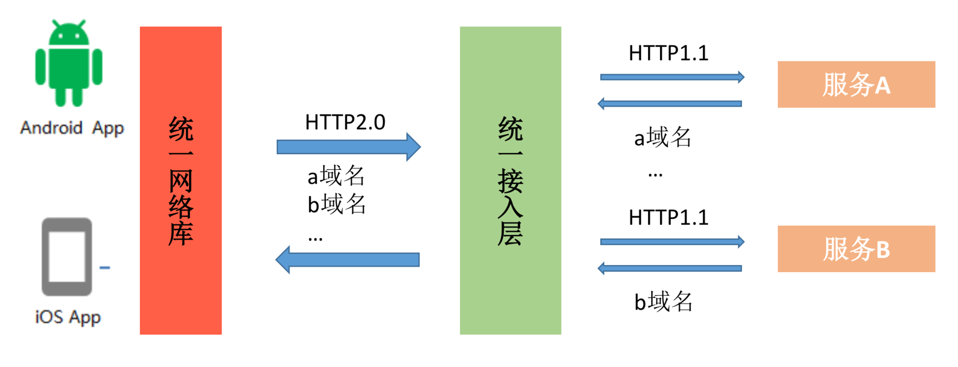 网络优化（中）：复杂多变的移动网络该如何优化？配图