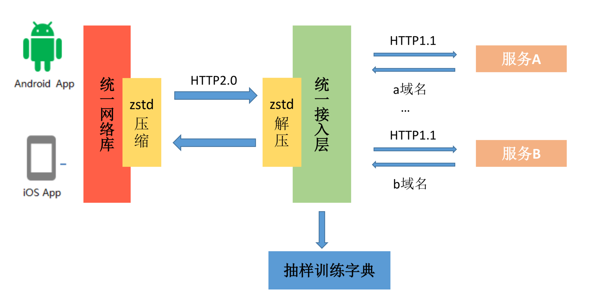 网络优化（中）：复杂多变的移动网络该如何优化？配图