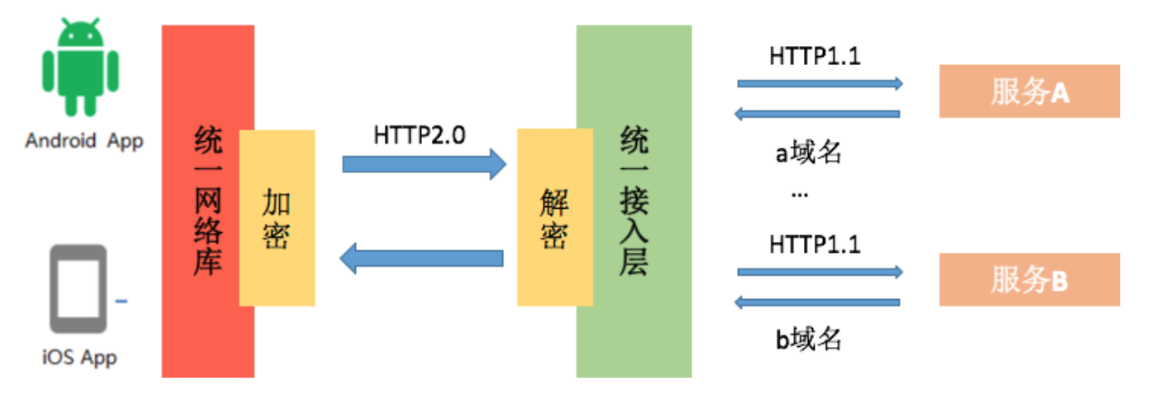 网络优化（中）：复杂多变的移动网络该如何优化？配图
