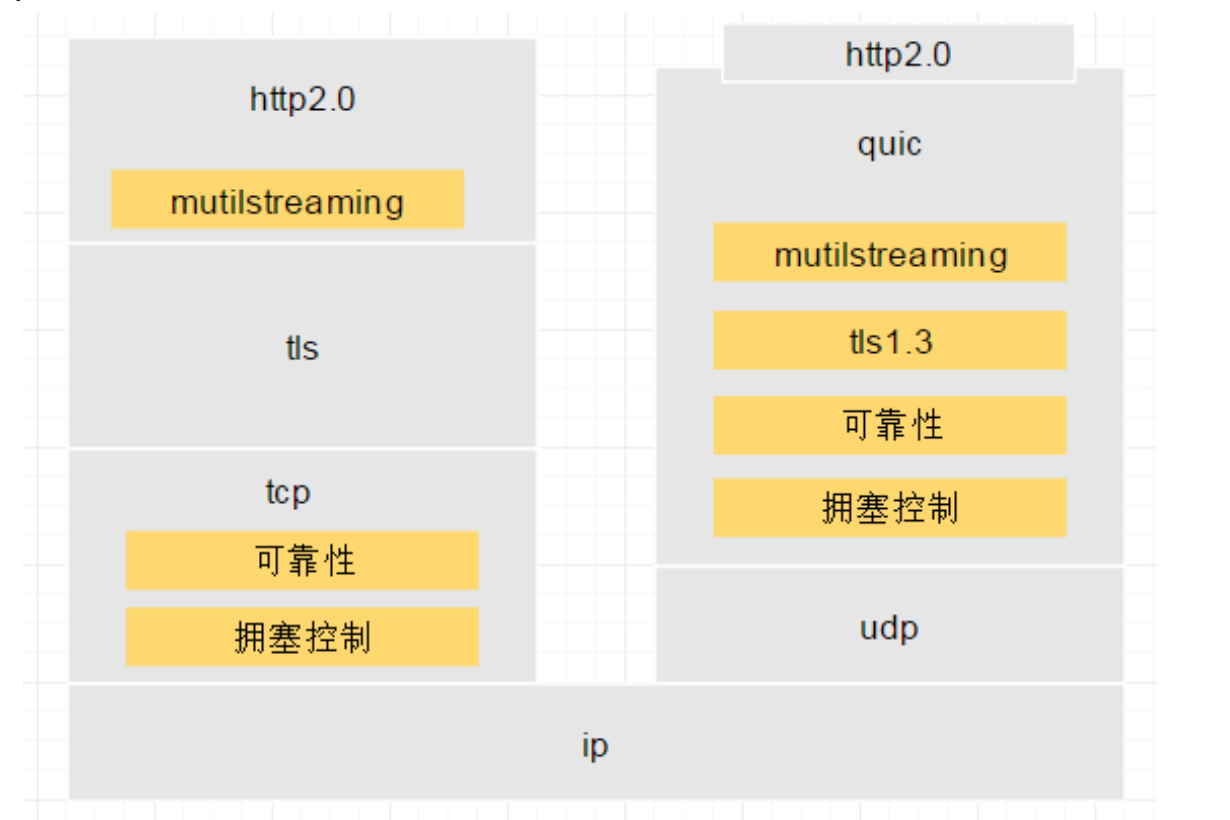 网络优化（中）：复杂多变的移动网络该如何优化？配图