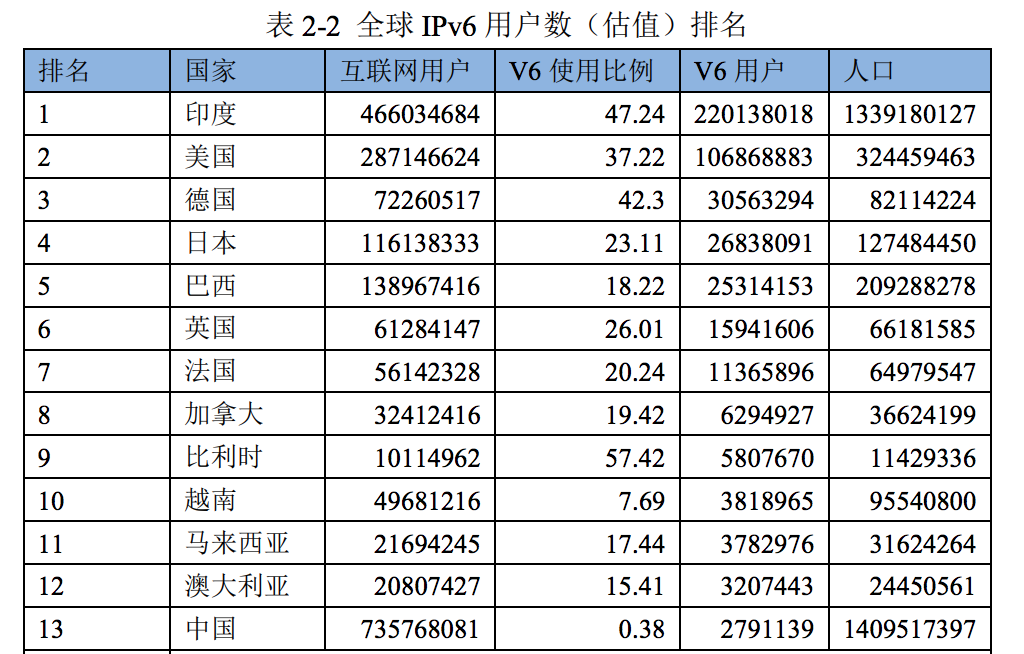 网络优化（中）：复杂多变的移动网络该如何优化？配图