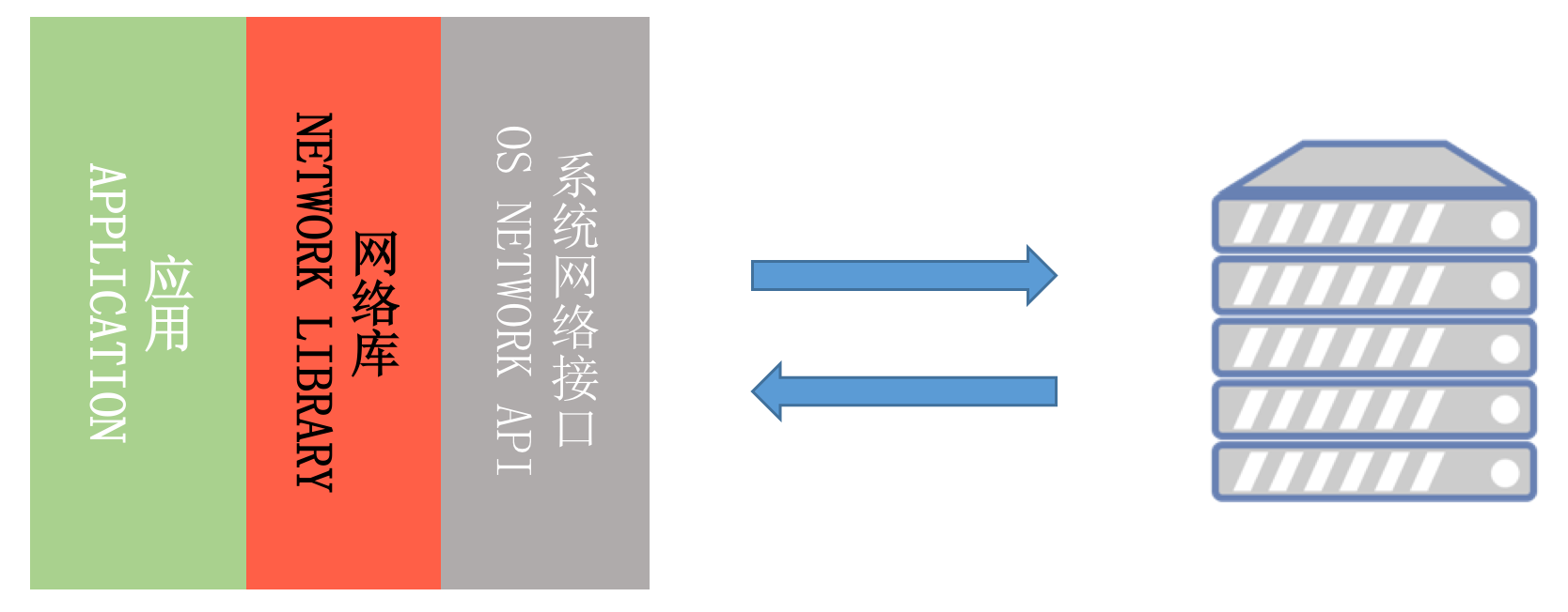 网络优化（中）：复杂多变的移动网络该如何优化？配图