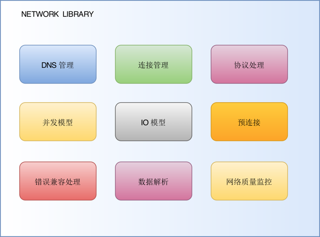 网络优化（中）：复杂多变的移动网络该如何优化？配图