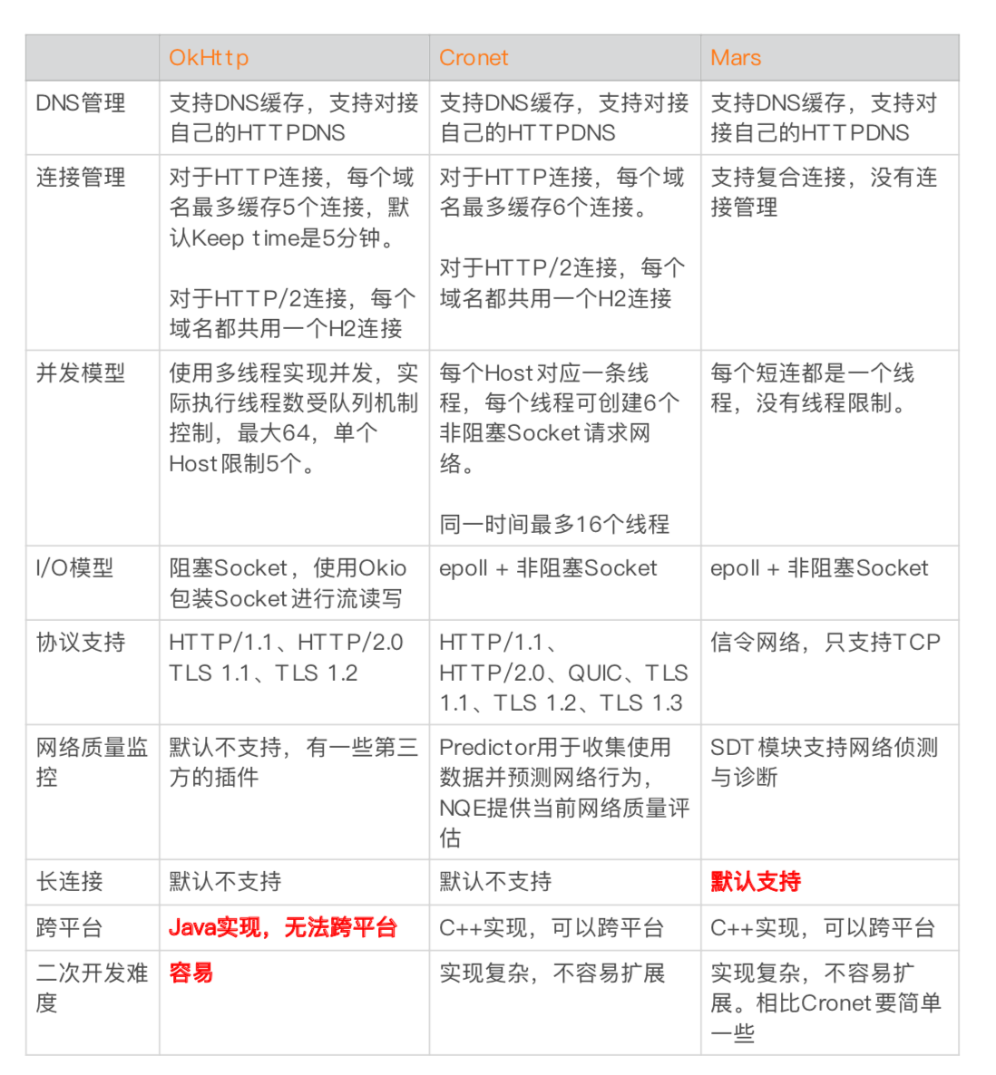网络优化（中）：复杂多变的移动网络该如何优化？配图