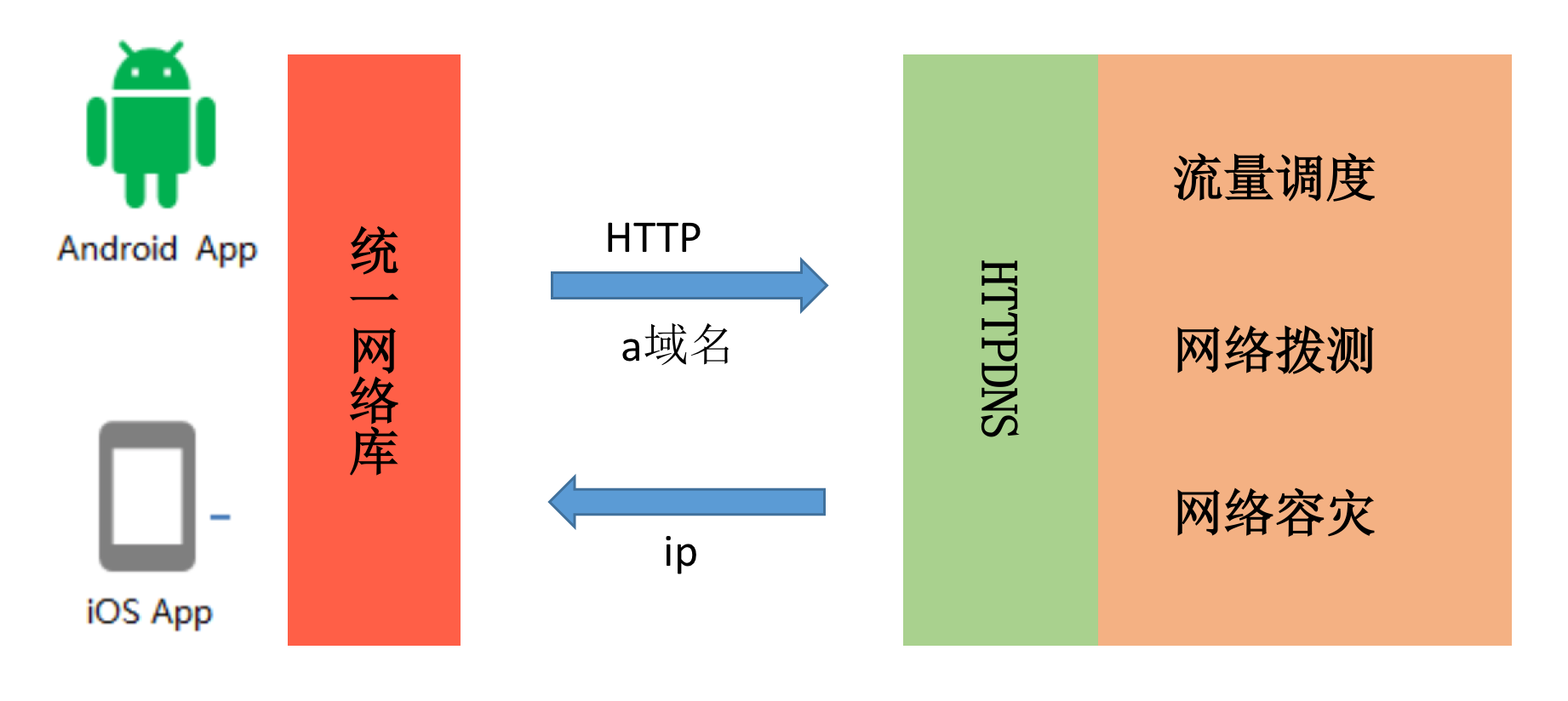 网络优化（中）：复杂多变的移动网络该如何优化？配图
