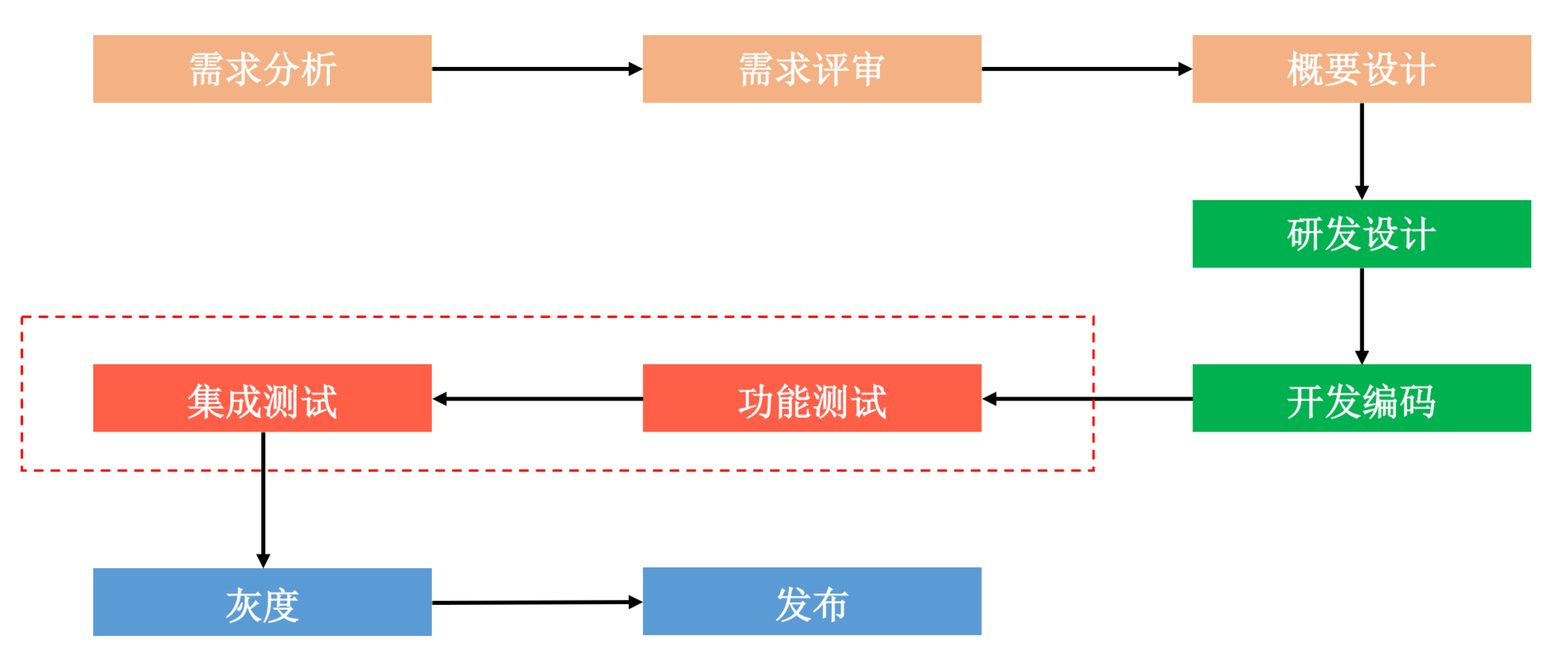 大数据与AI，如何高效地测试？配图