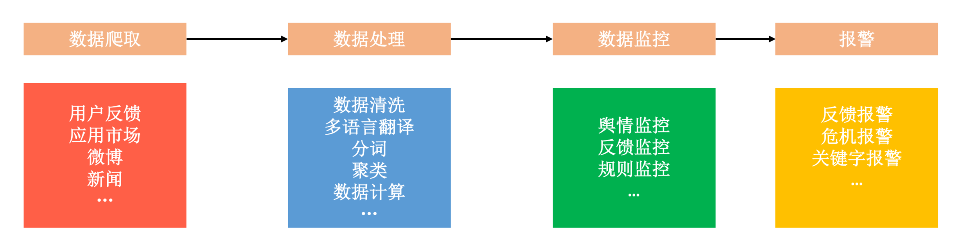 大数据与AI，如何高效地测试？配图