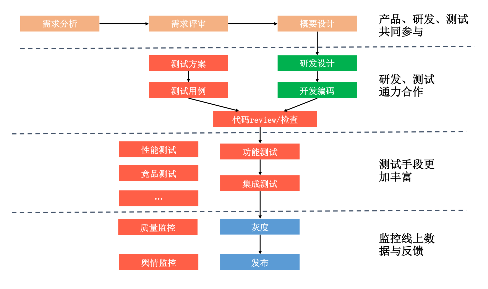 大数据与AI，如何高效地测试？配图