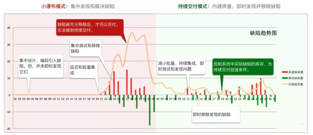 大数据与AI，如何高效地测试？配图