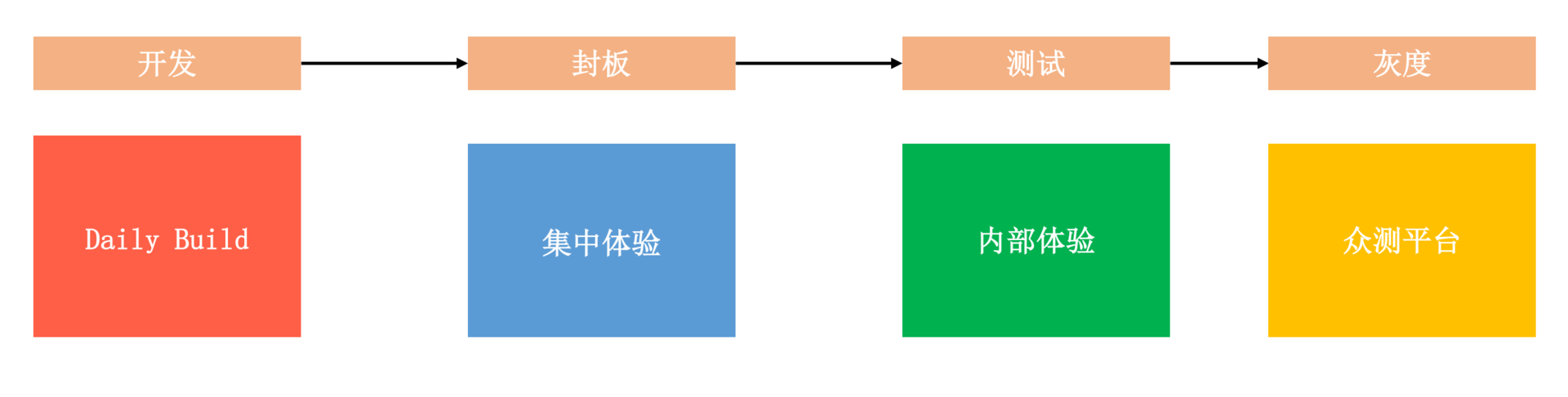 大数据与AI，如何高效地测试？配图