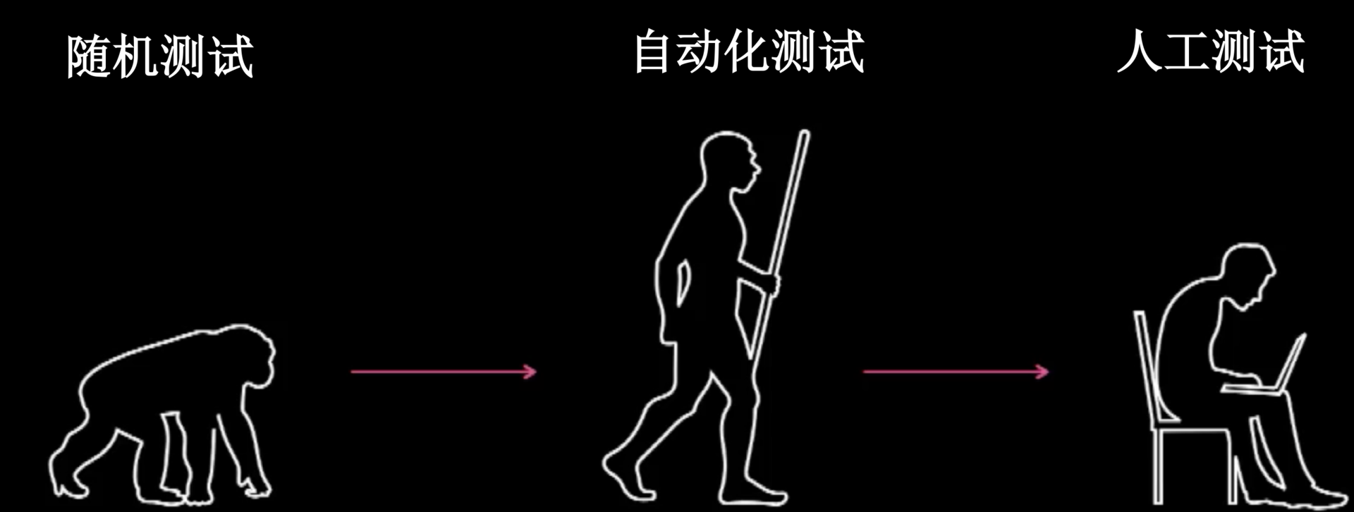 大数据与AI，如何高效地测试？配图