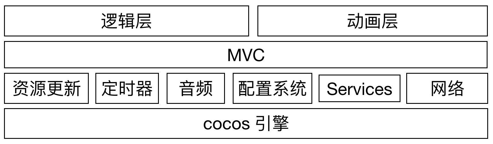 移动开发新大陆:工作三年半,移动开发转型手游开发配图