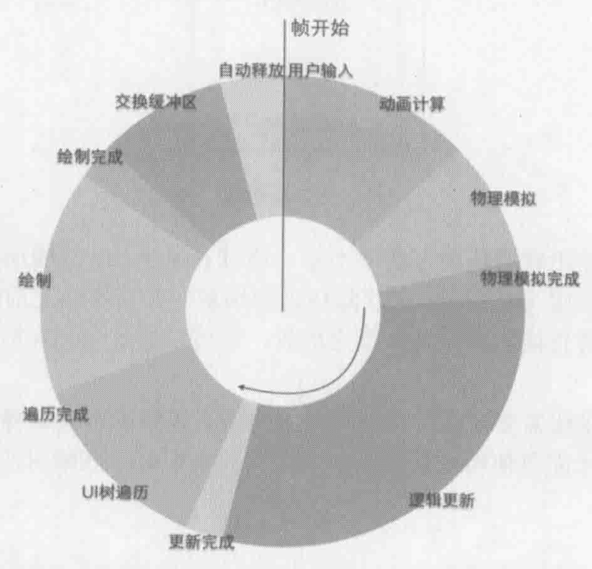 移动开发新大陆:工作三年半,移动开发转型手游开发配图