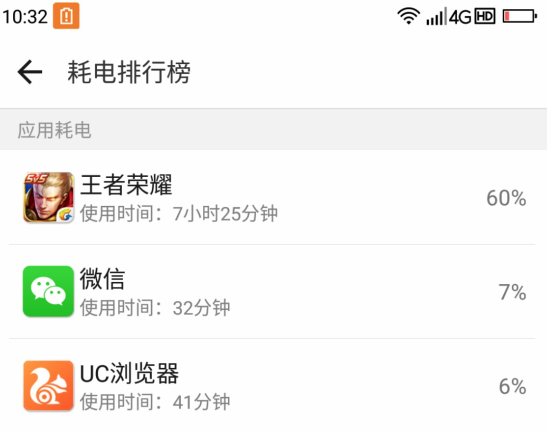 耗电优化(下):耗电的优化方法与线上监控配图