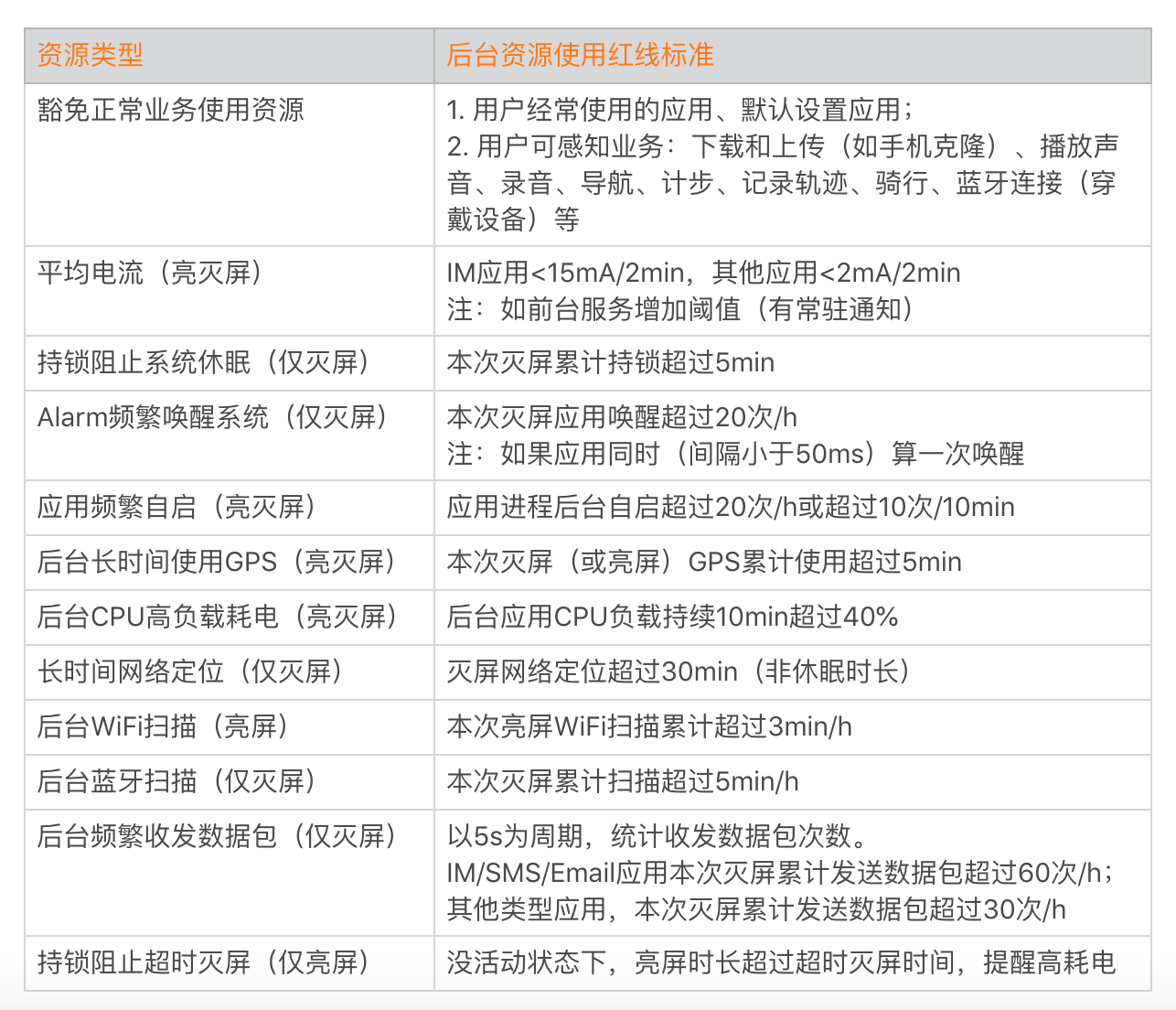 耗电优化(下):耗电的优化方法与线上监控配图