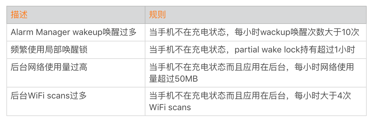 耗电优化(下):耗电的优化方法与线上监控配图