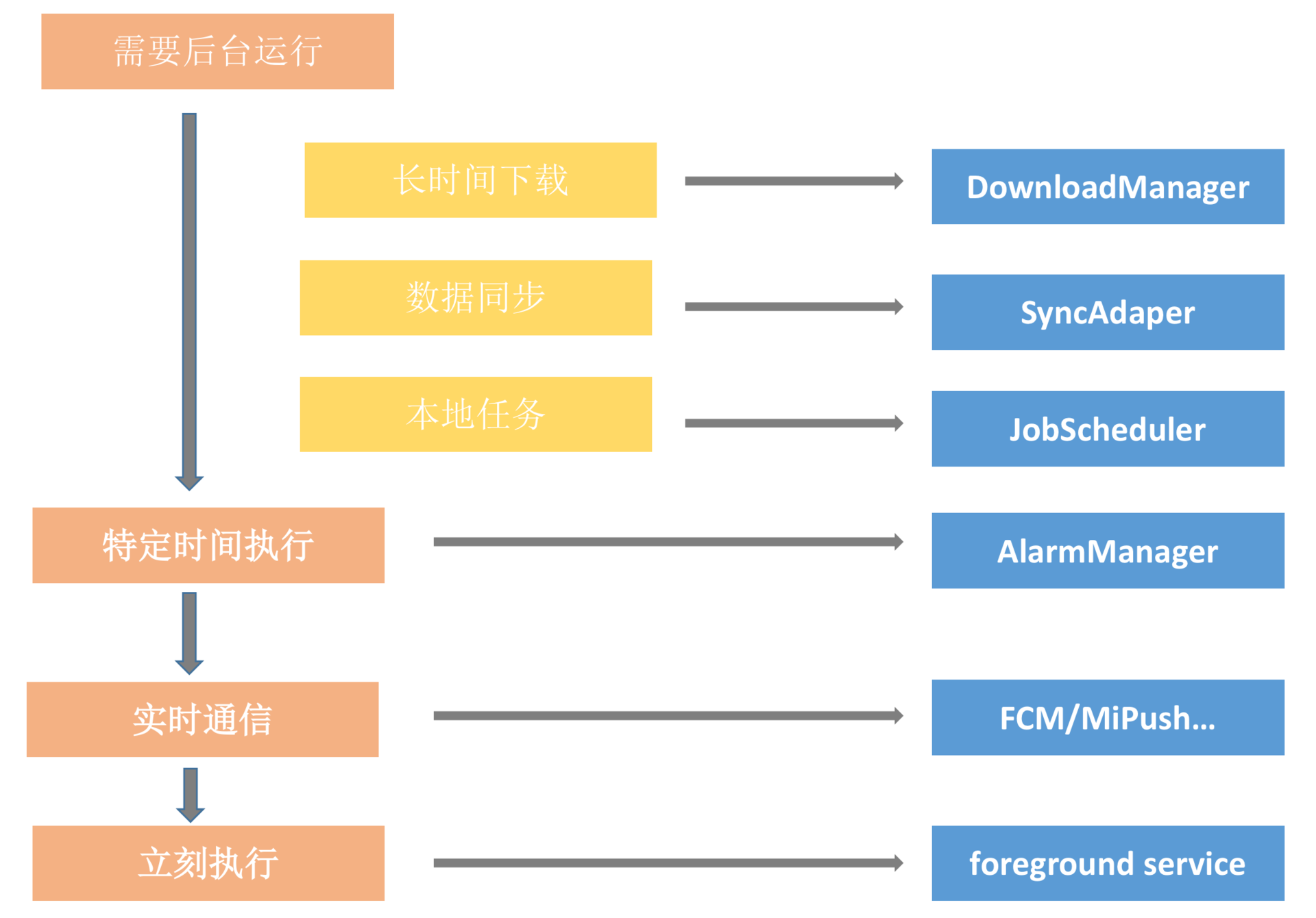 耗电优化(下):耗电的优化方法与线上监控配图