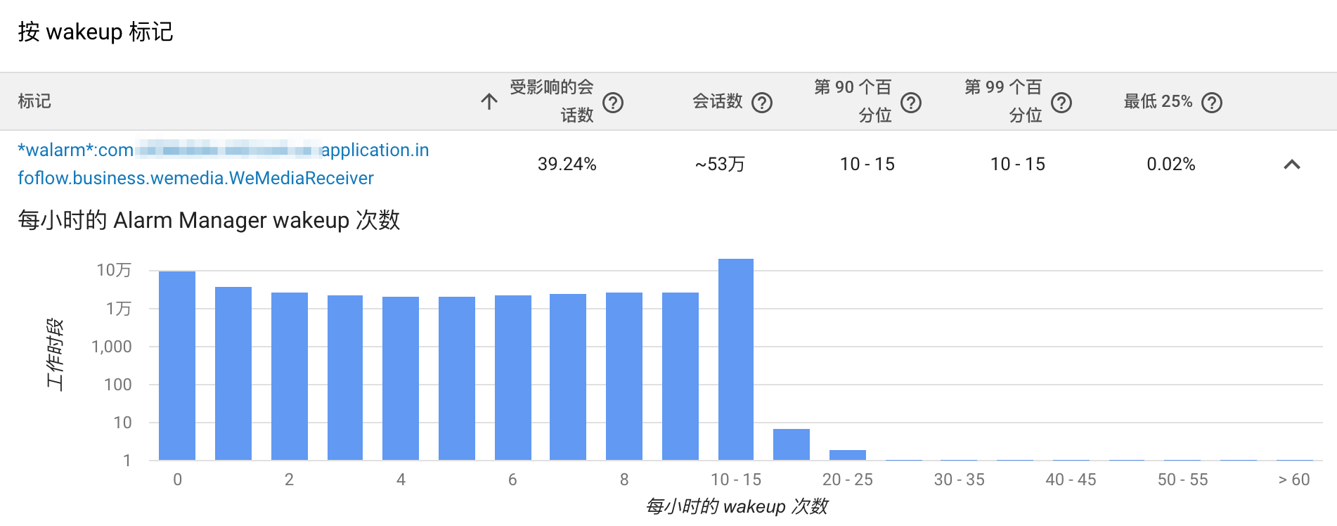 耗电优化(下):耗电的优化方法与线上监控配图