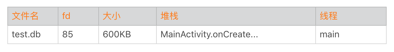 I-O优化（下）：如何监控线上I-O操作？配图