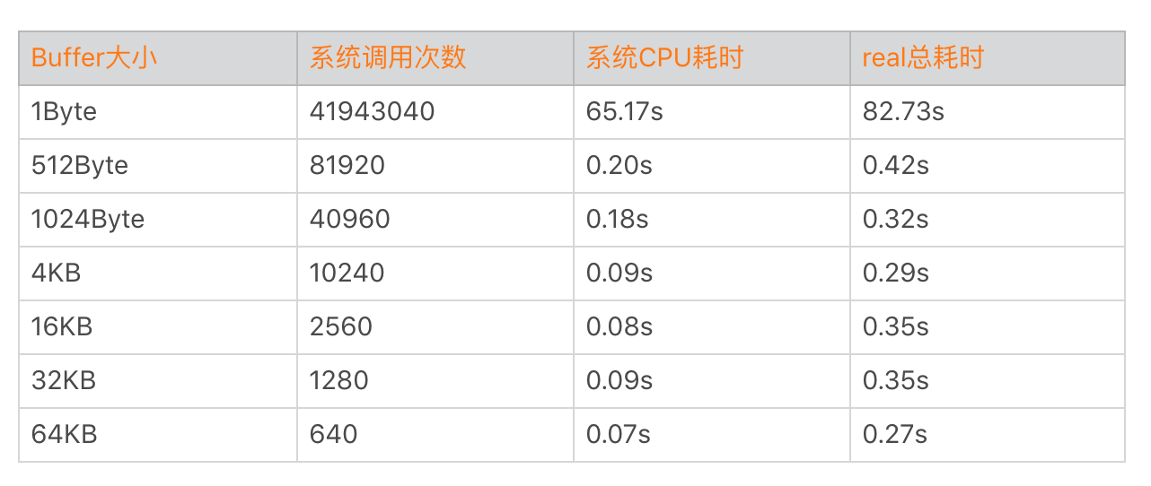 I-O优化（下）：如何监控线上I-O操作？配图