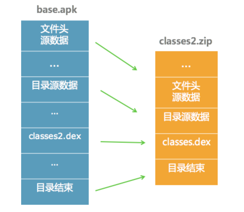 I-O优化（下）：如何监控线上I-O操作？配图