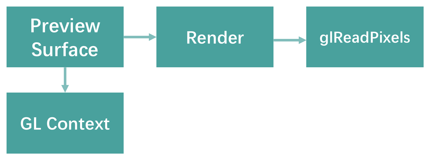 移动开发新大陆:Android音视频开发配图