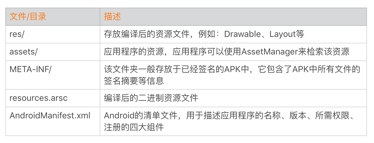 包体积优化(下):资源优化的进阶实践配图