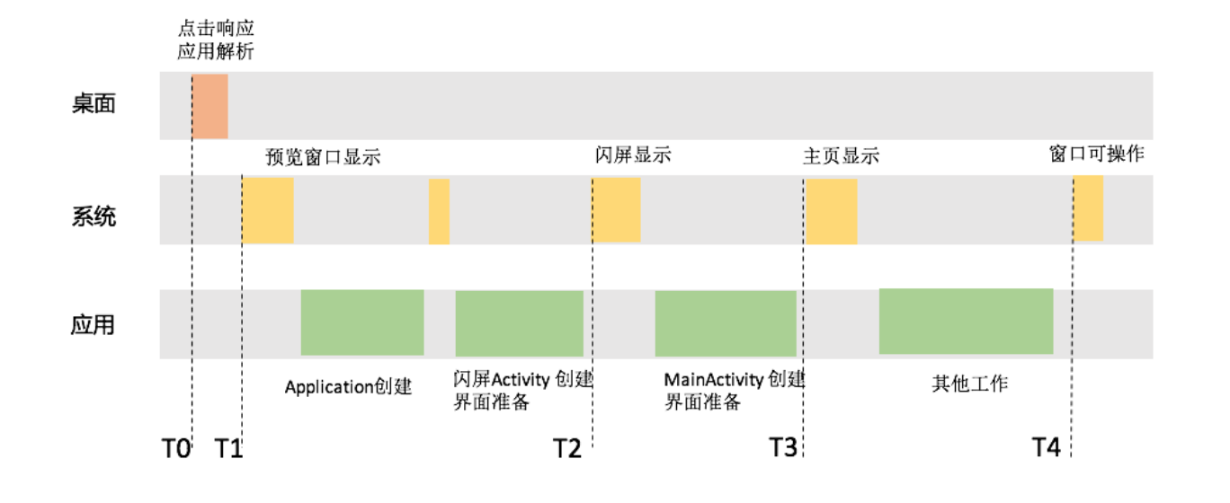 启动优化(上):从启动过程看启动速度优化配图