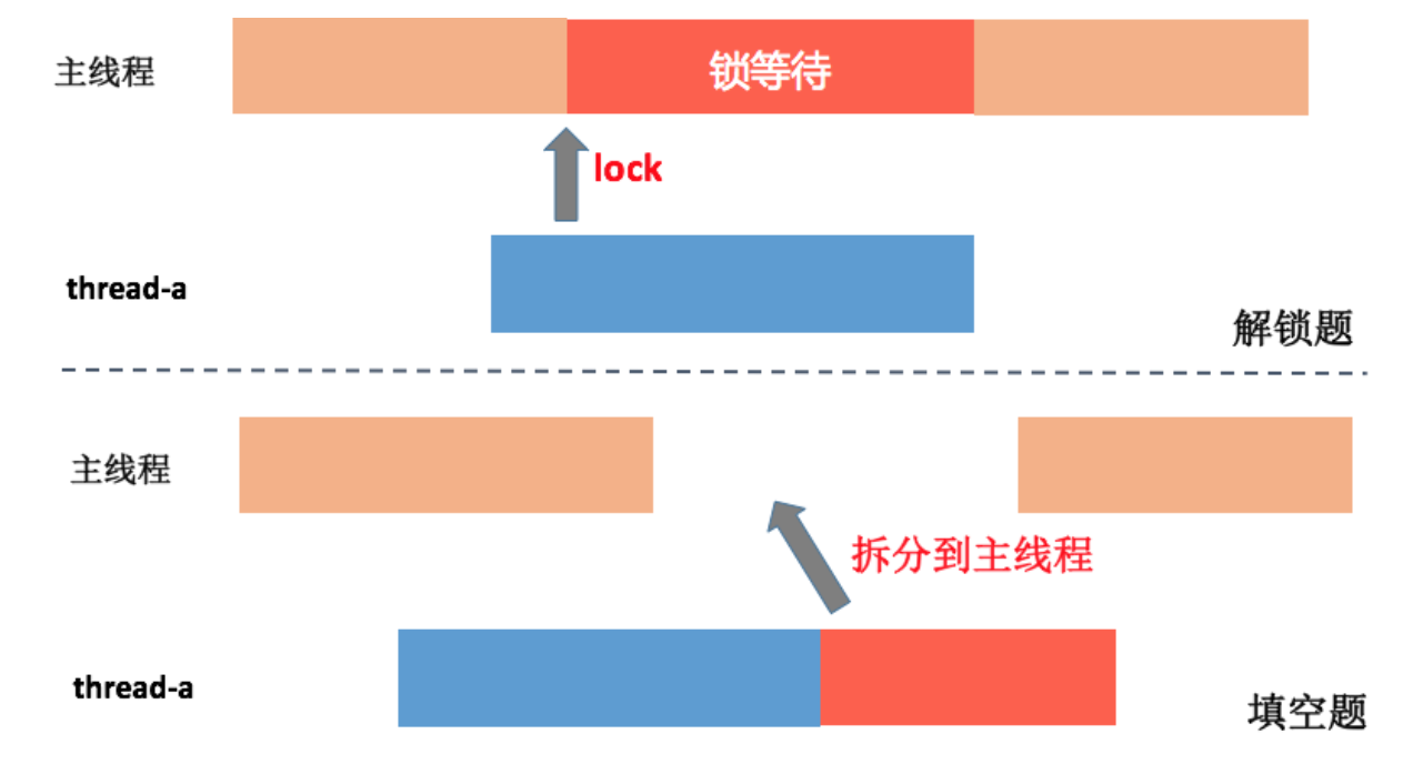 启动优化(上):从启动过程看启动速度优化配图