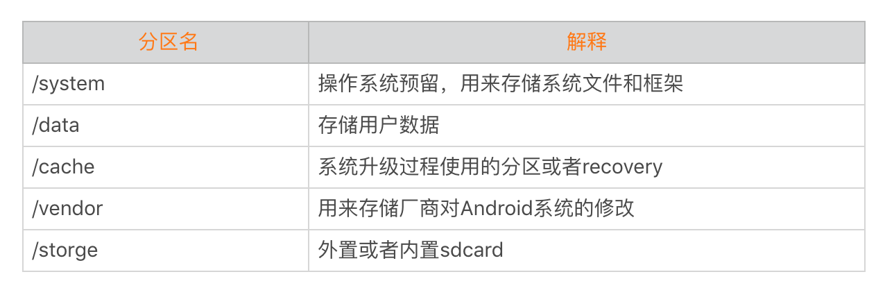 存储优化(上):常见的数据存储方法有哪些?配图