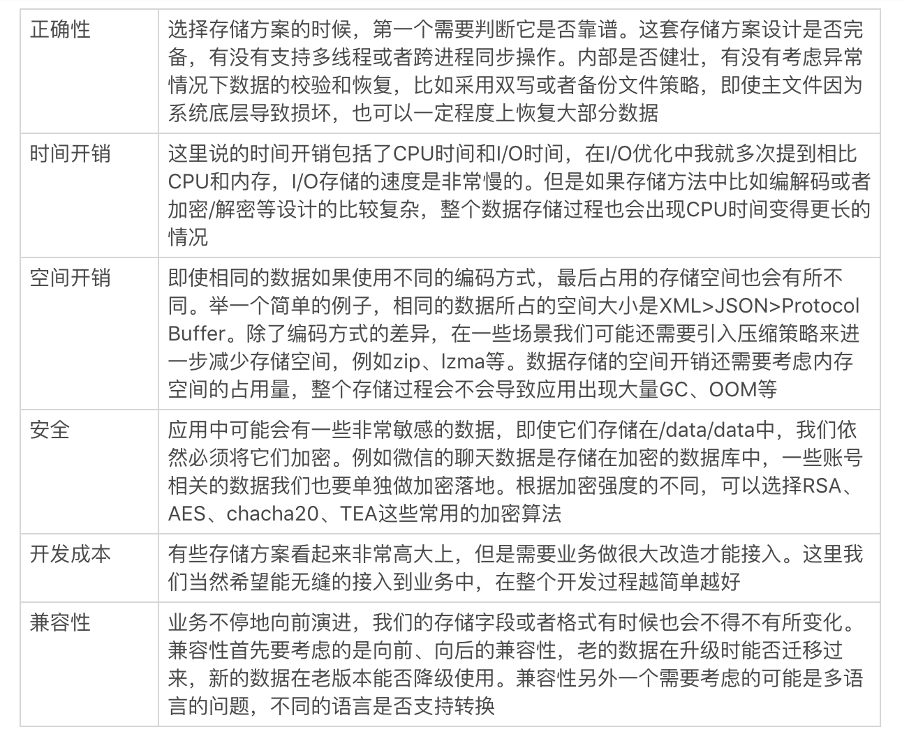 存储优化(上):常见的数据存储方法有哪些?配图